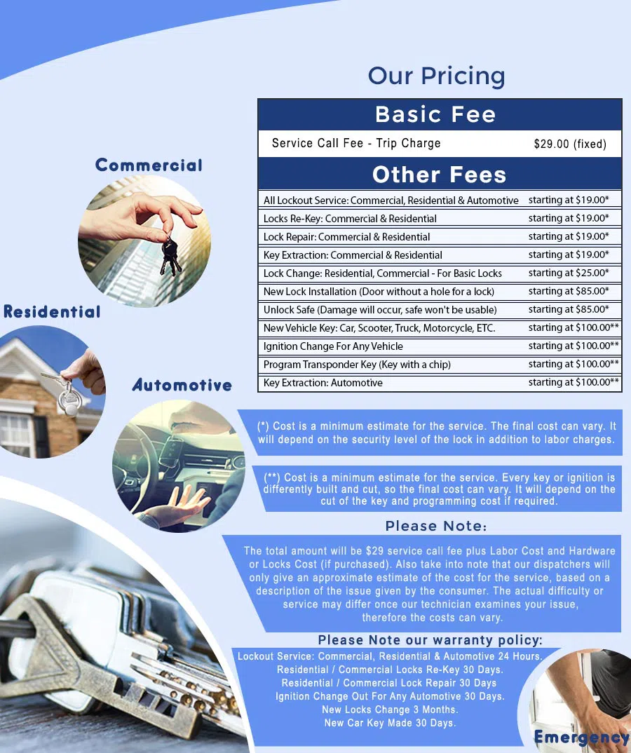 Southwest CO Locksmith Store, Colorado Springs, CO 719-569-4783